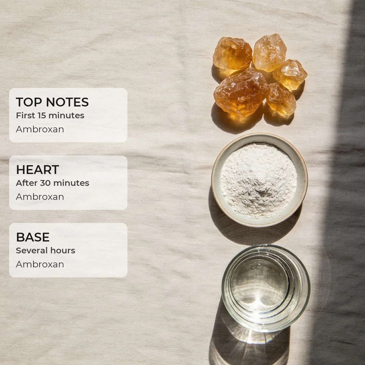 Ambroxan Molecule · Secret 50 ml